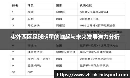 实外西区足球明星的崛起与未来发展潜力分析