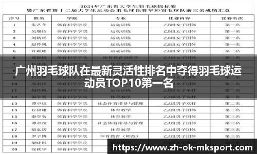 广州羽毛球队在最新灵活性排名中夺得羽毛球运动员TOP10第一名