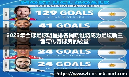 2023年全球足球明星排名揭晓谁将成为足坛新王者与传奇球员的较量