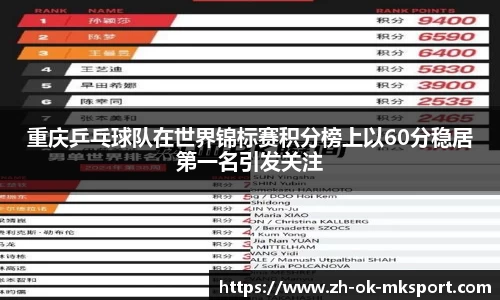 重庆乒乓球队在世界锦标赛积分榜上以60分稳居第一名引发关注